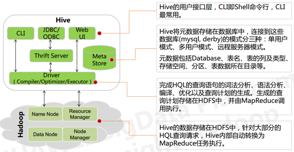 (13)Hive调优——动态分区导致的小文件问题