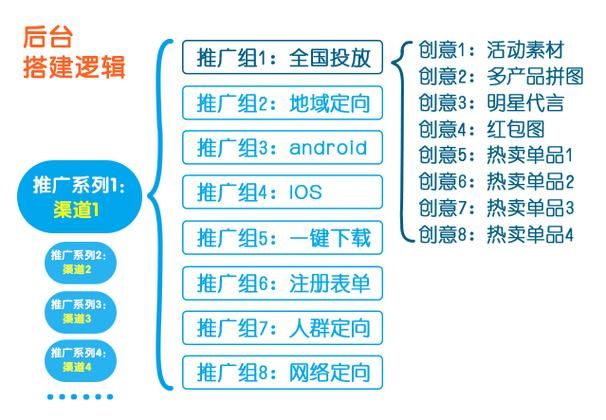 电子商务推广方法大全：轻松实现网络营销的秘籍