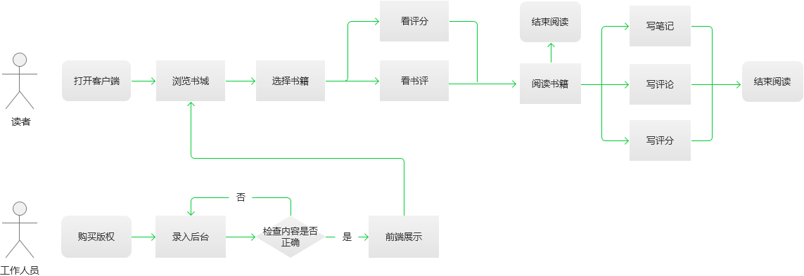 《当当读书》app使用说明介绍