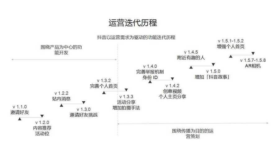 新手运营短视频,需要掌握3个诀窍“点、线、面”