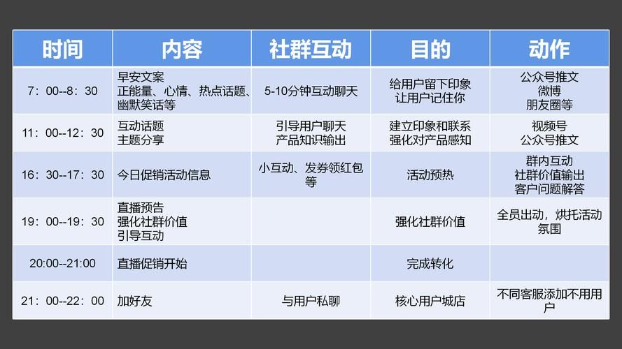 如何做用户运营,内容运营,社区运营?