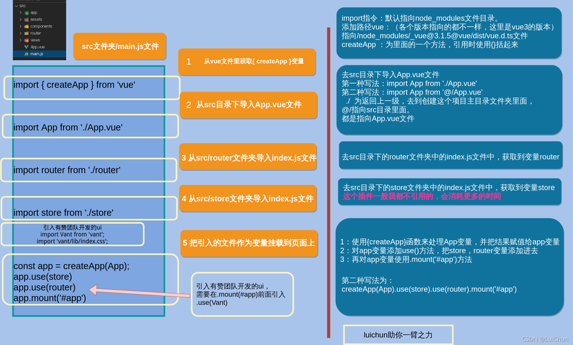 Vue语法糖＜script setup＞详解，用最快的方式让你看懂和＜script＞的区别