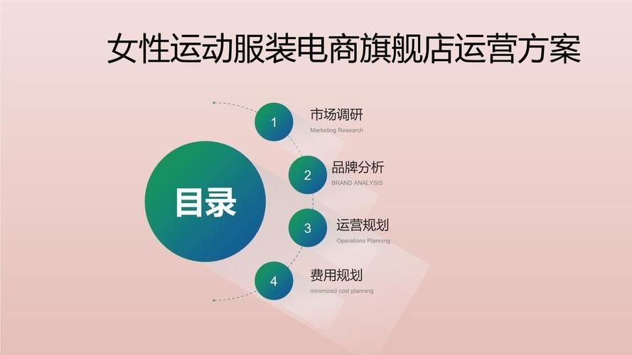 如何做电商运营 怎样才能做好