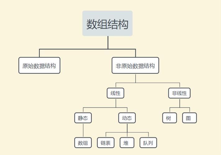 数据结构—单链表