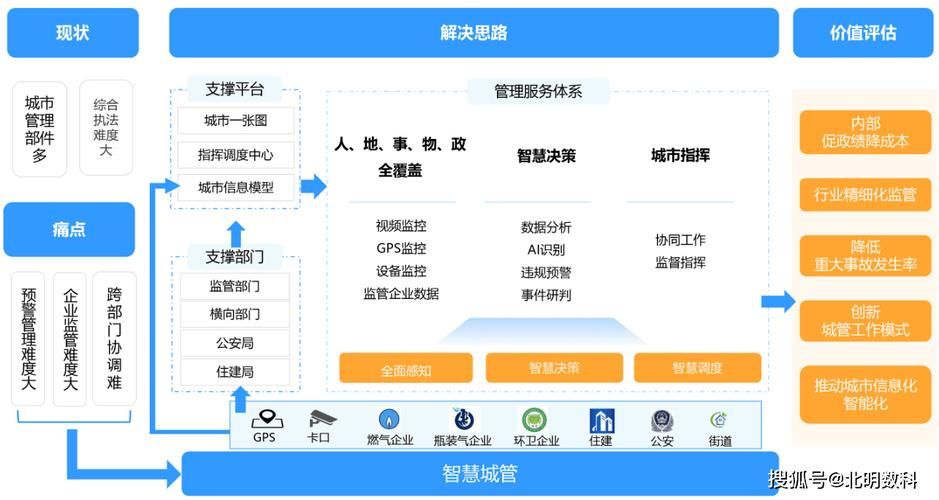 轻松创建自己的网络平台：从规划到实施全程指南