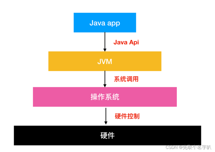 【Java 基础】Java 数组、方法极致精讲