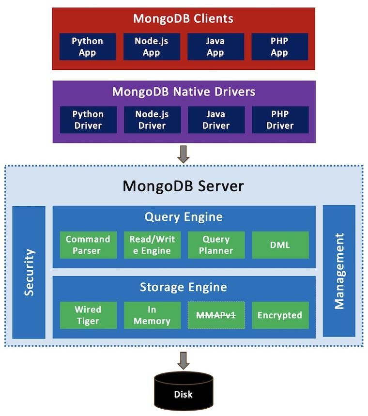 MongoDB聚合运算符：$atan2