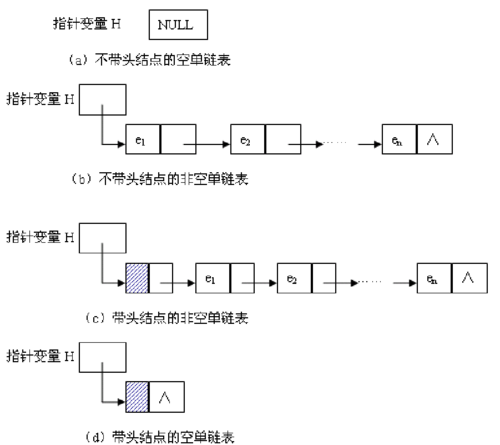 链表OJ（2）