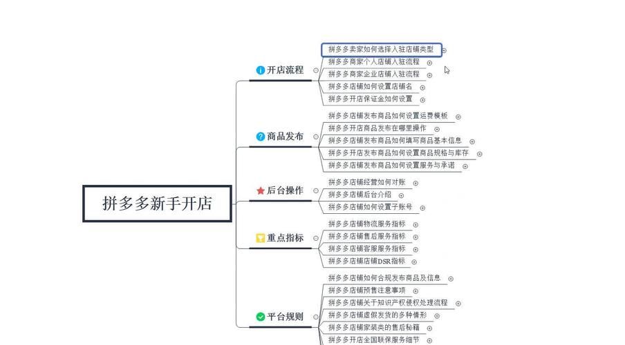 拼多多刚开店铺怎么运营