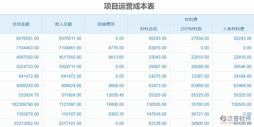 工程项目运营期成本费用的构成包括哪些内容?