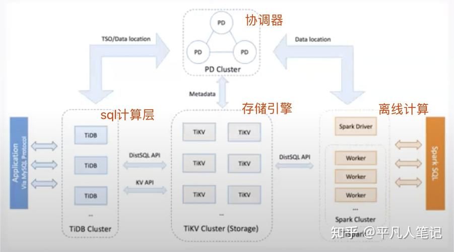 MySQL 备份方案