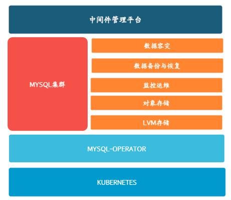 mysql登录报错：mysql: [Warning] Using a password on the command line interface can be insecure.ERROR 10