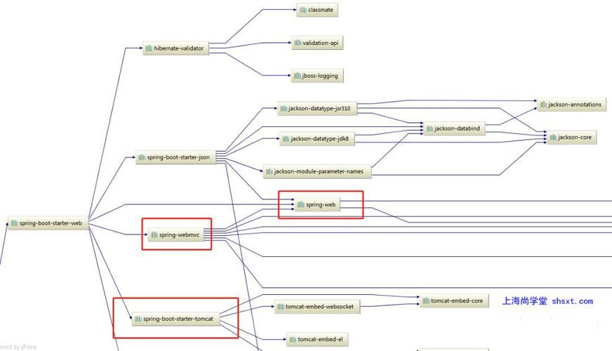 已解决org.springframework.dao.DataRetrievalFailureException数据检索失败异常的正确解决方法，亲测有效！！！