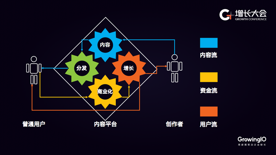 新媒体运营和内容运营有什么区别