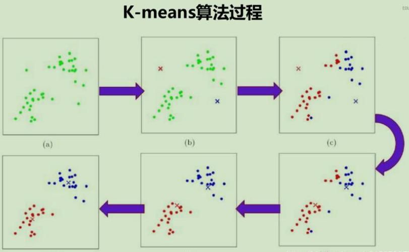 基于密度的聚类算法（1）——DBSCAN详解