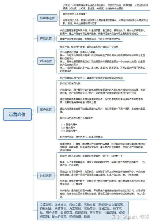 新手如何0基础运营小红书,最全整套详细攻略