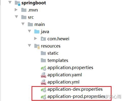 Spring Boot 多环境配置