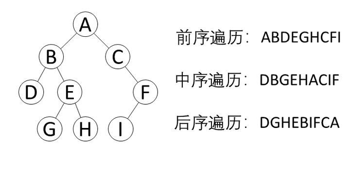 庖丁解牛-二叉树的遍历