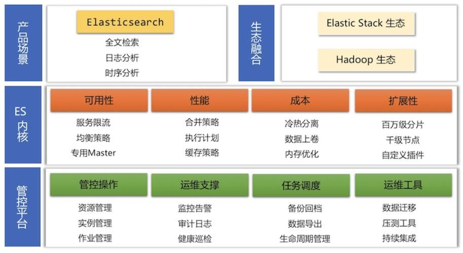 Windows系统搭建Elasticsearch引擎结合内网穿透实现远程连接查询数据