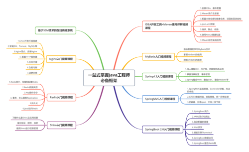 spring-boot-maven-plugin报红的解决办法