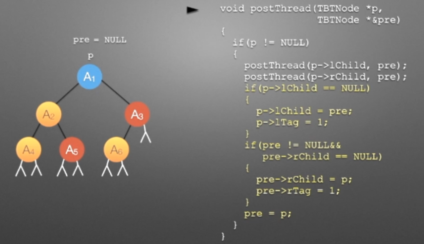 蓝桥杯C/C++实用知识总结