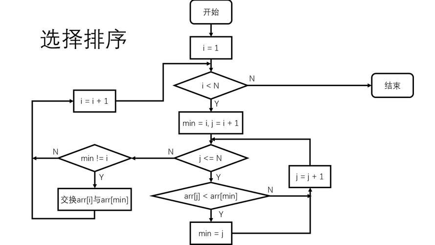 【数据结构和算法】--- 基于c语言排序算法的实现（1）