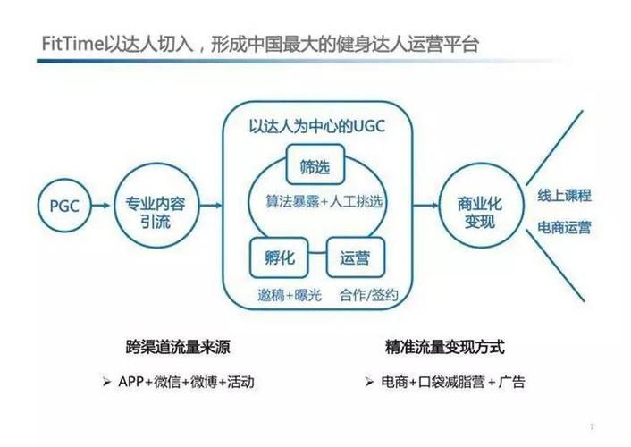 浅析pgc和ugc平台内容运营的区别