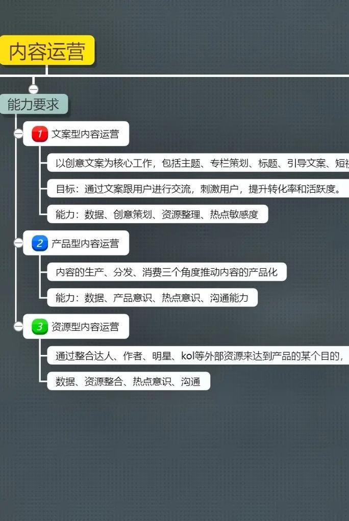 标题如何看待运营转产品和产品转运营?分别分析一下转岗的条件。_百度...