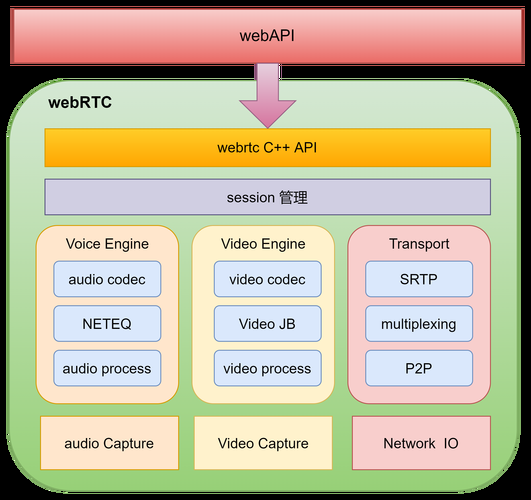 vue使用webrtcstreamer实现rtsp无转码播放实时监控