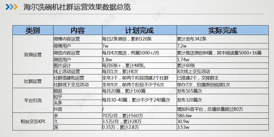 公众号运营一个月多少钱?