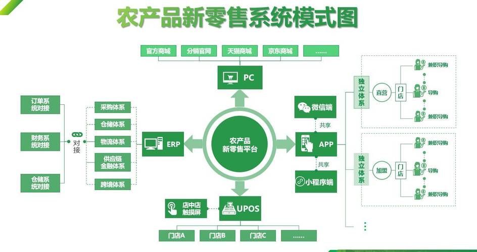 Java助农农产品销售平台系统设计与实现(Idea+Springboot+mysql)