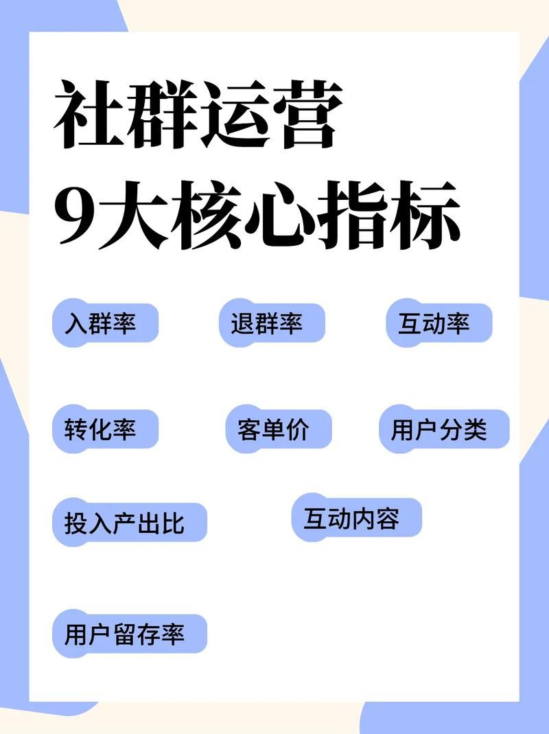 ...产品运营、社区运营、内容运营和社群运营都有什么不同?