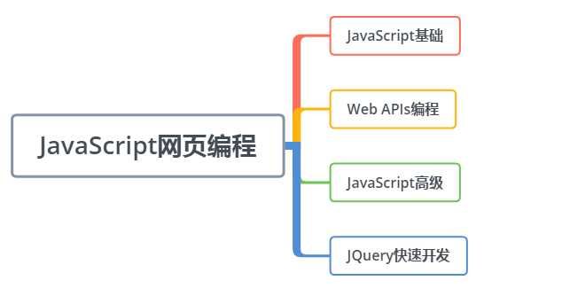 提升 Web 请求效率：Axios request 封装技巧