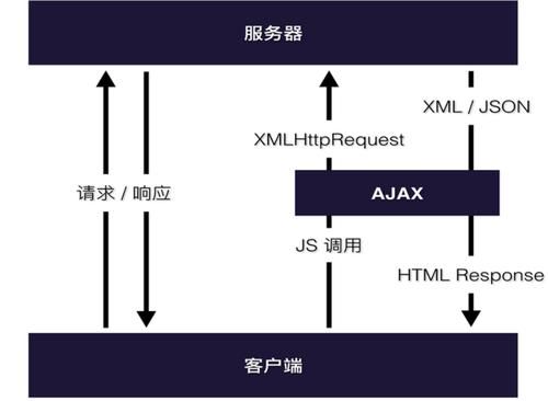 Java 反射机制