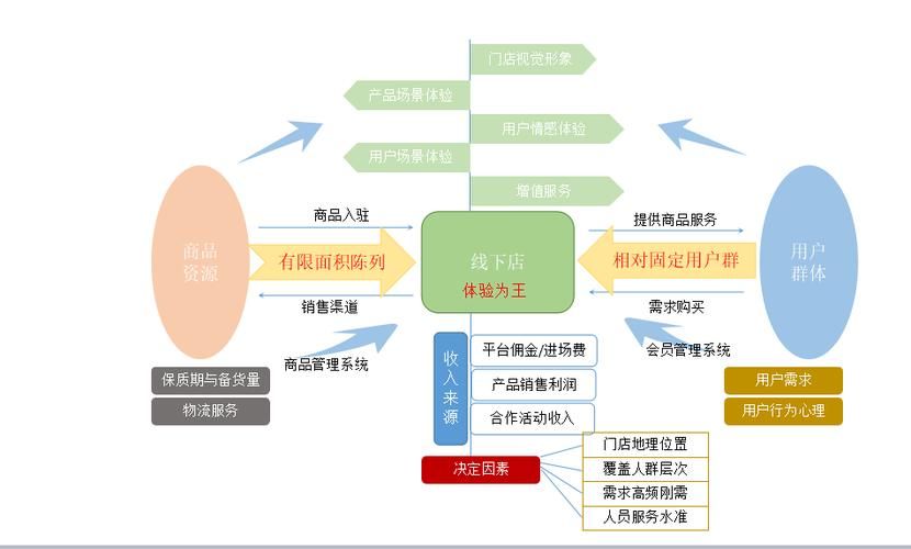 新媒体运营、产品运营、社区运营、内容运营和社群运营都有什么不同...