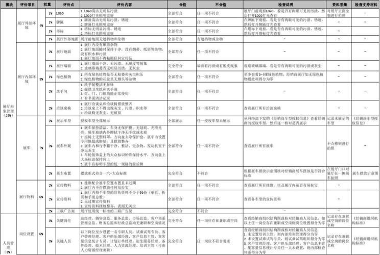 联通的网怎么样 用户评价及网络速度分析?