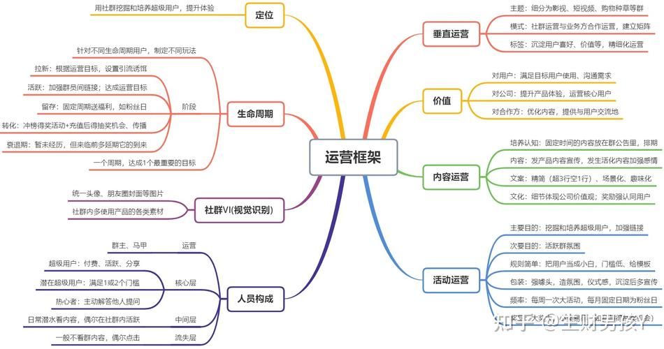 汽车行业超级用户运营白皮书