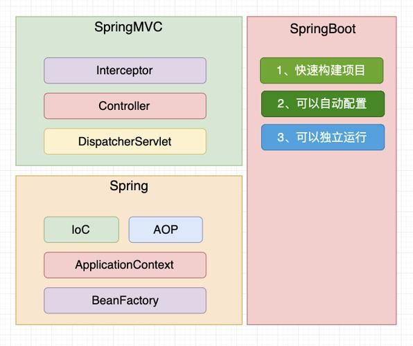 springboot 出现 Cannot resolve MVC View ‘index‘ 问题解决办法，前后端不分离项目前端文件存放位置，已经如何访问