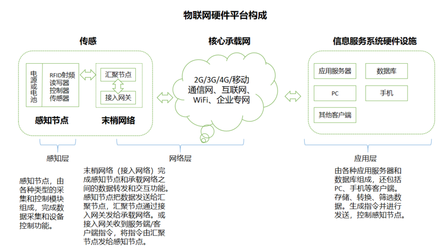 web组态（BY组态）接入流程