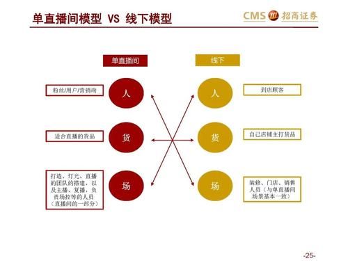 怎样写店铺的人,货,场这三方面来做工作总结