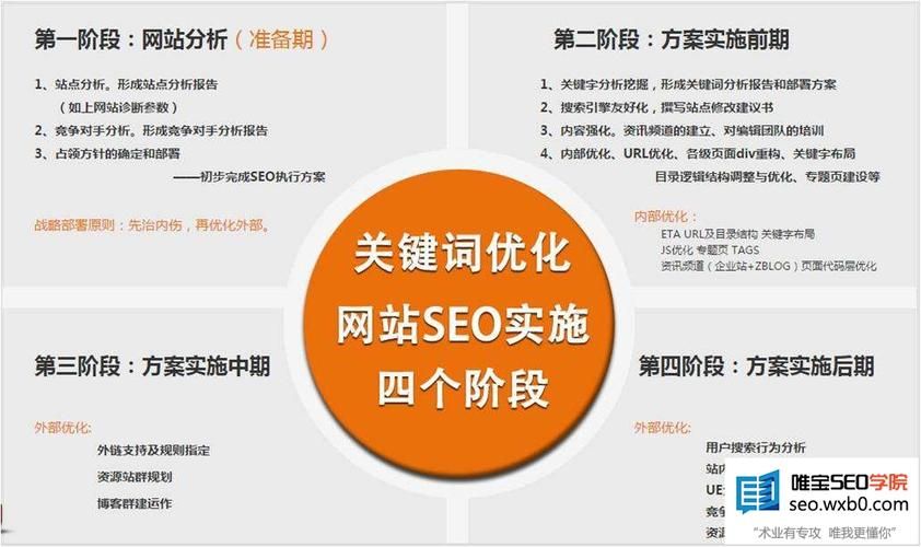 免费SEO网站：轻松提升网站排名，获取更多流量！