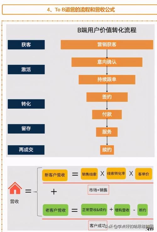 面对TO B行业的客户增长瓶颈,如何有效进行流量拦截和提高获客能力?_百度...