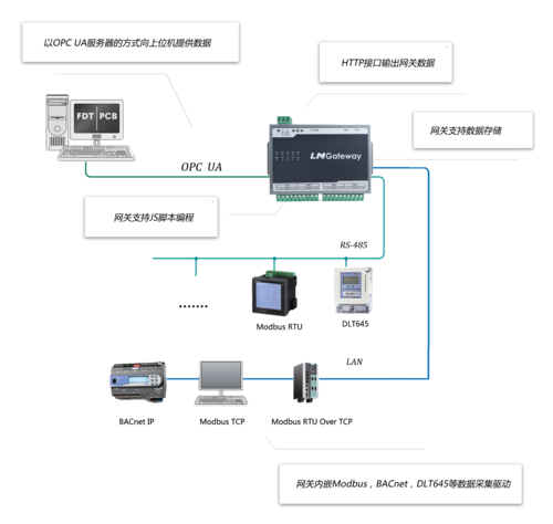 SpringBoot集成Milo库实现OPC UA客户端：连接、遍历节点、读取、写入、订阅与批量订阅