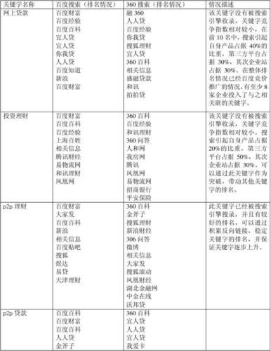 《揭秘关键字排名：如何提升网站在搜索引擎中的影响力》