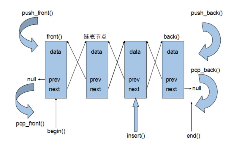 【C++练级之路】【Lv.10】【STL】priority_queue类和反向迭代器的模拟实现