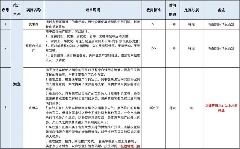 梦幻西游宠物店的资金问题,进来看!