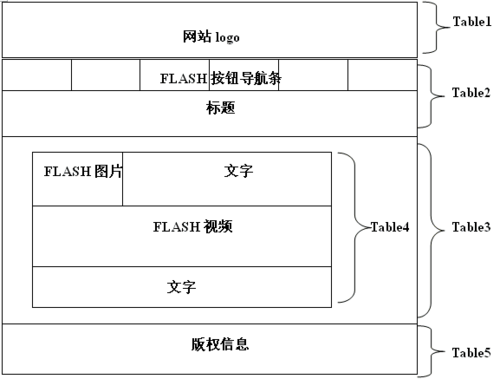 《制作简单 HTML 网页的步骤指南》