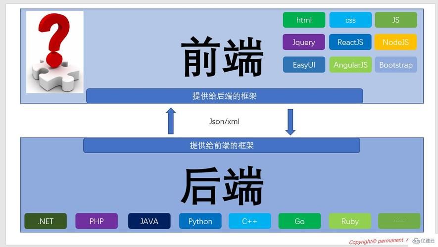 2022 uniapp基础掌握及面试题整理