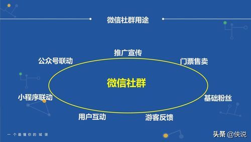 社群运营和社群营销最大的区别