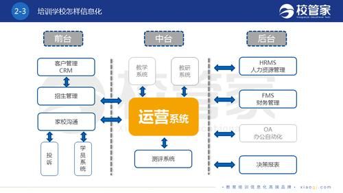 怎样经营管理好一家教育培训机构